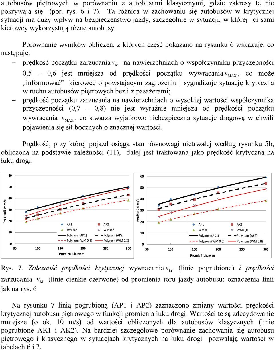 Porównanie wyników obliczeń, z których część pokazano na rysunku 6 wskazuje, co następuje: prędkość początku zarzucania na nawierzchniach o współczynniku przyczepności v M 0,5 0,6 jest mniejsza od