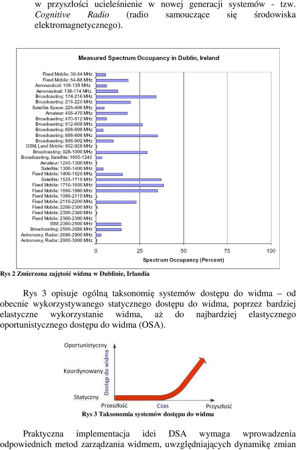 statycznego dostępu do widma, poprzez bardziej elastyczne wykorzystanie widma, aż do najbardziej elastycznego oportunistycznego dostępu do widma