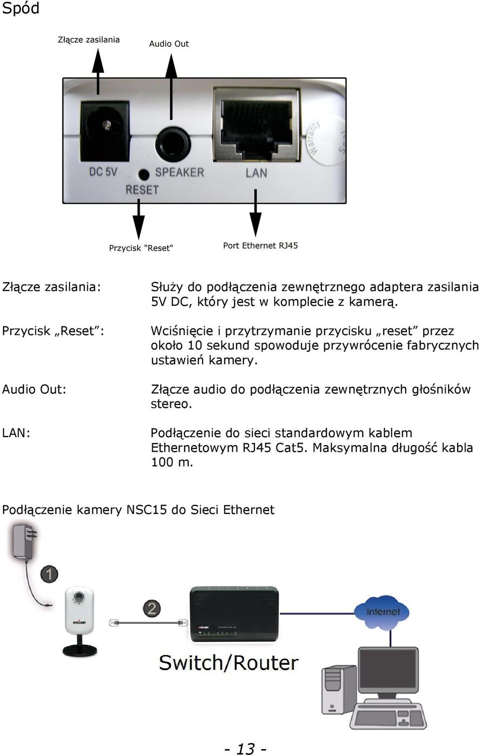 Wciśnięcie i przytrzymanie przycisku reset przez około 10 sekund spowoduje przywrócenie fabrycznych ustawień kamery.