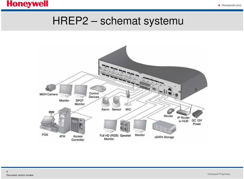 systemu 6