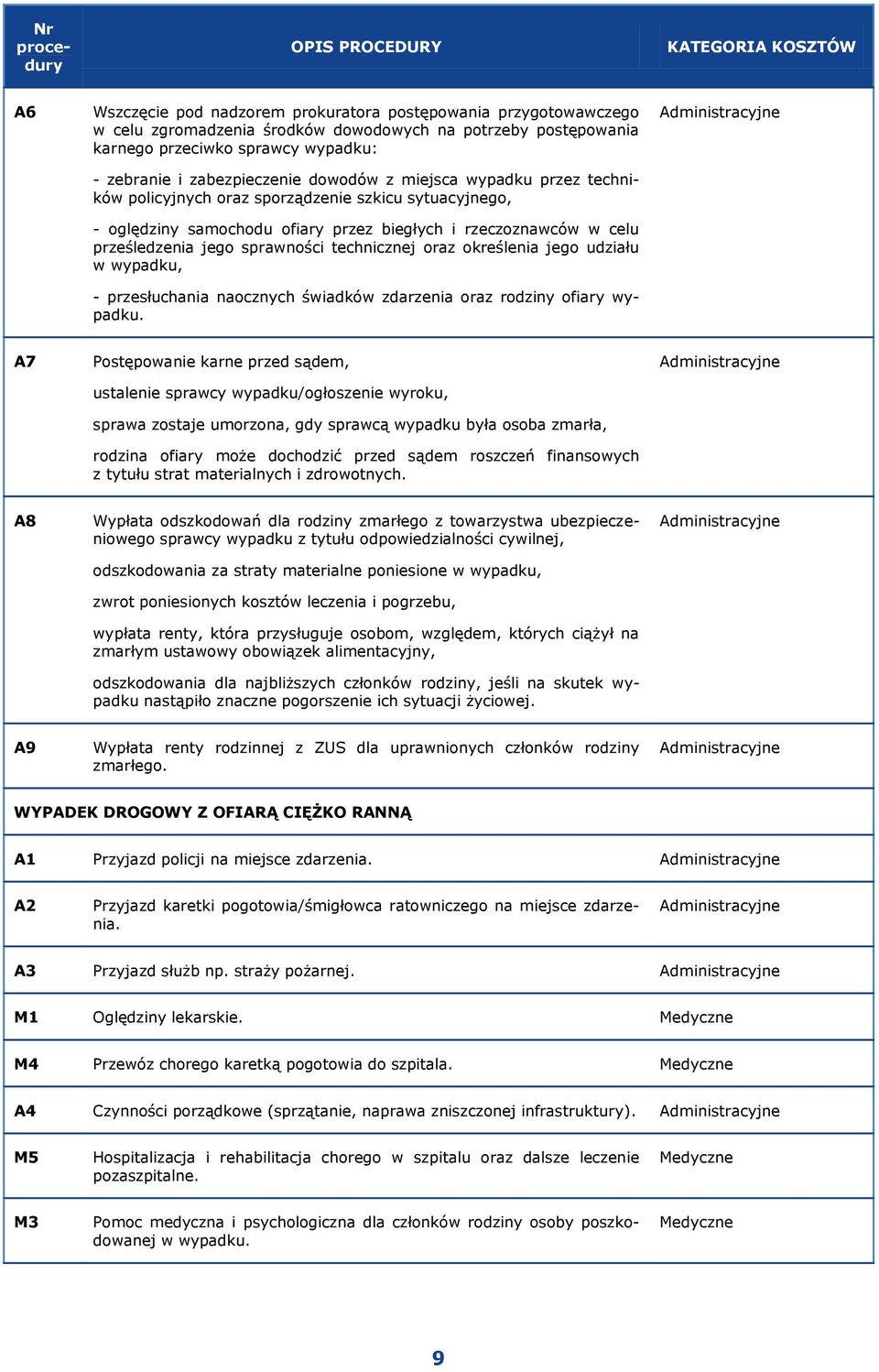 celu prześledzenia jego sprawności technicznej oraz określenia jego udziału w wypadku, - przesłuchania naocznych świadków zdarzenia oraz rodziny ofiary wypadku.