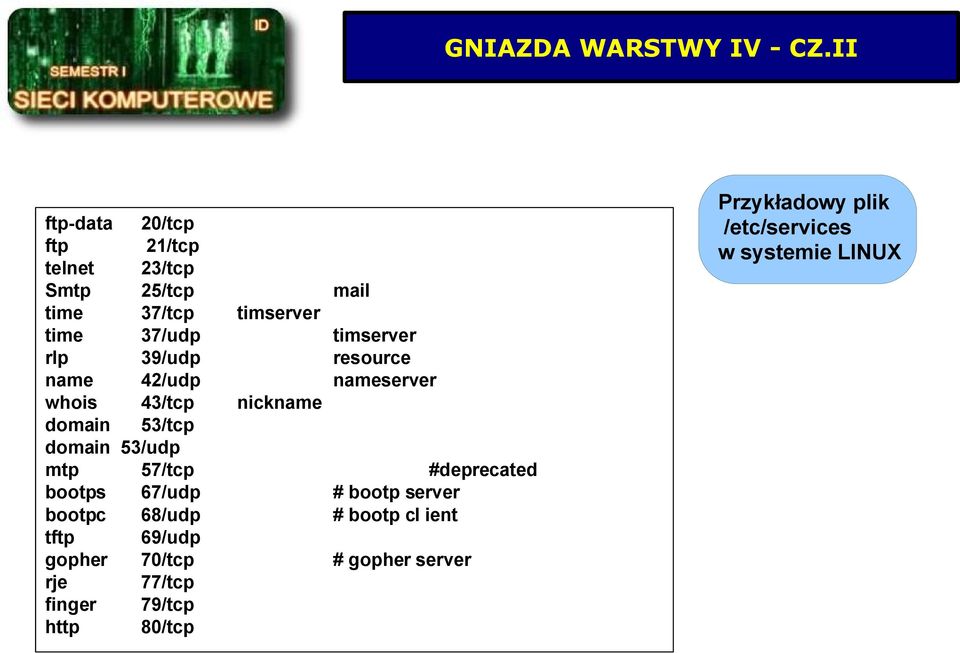 rlp 39/udp resource name 42/udp nameserver whois 43/tcp nickname domain 53/tcp domain 53/udp mtp 57/tcp