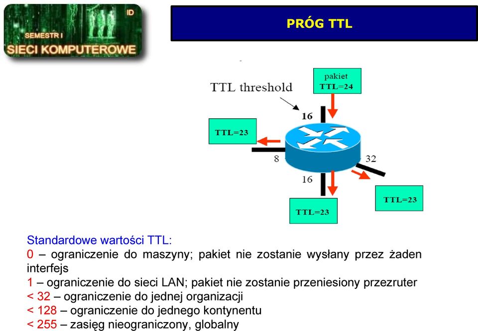 nie zostanie przeniesiony przezruter < 32 ograniczenie do jednej