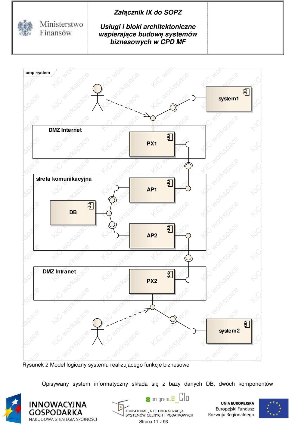 systemu realizujacego funkcje biznesowe system1 system2 Opisywany
