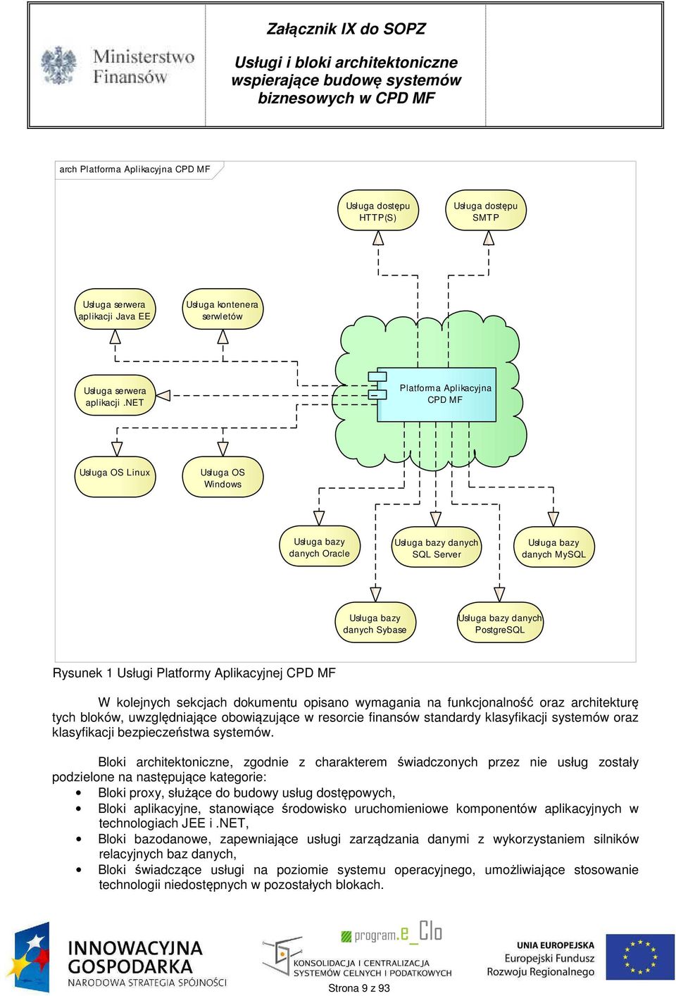 PostgreSQL Rysunek 1 Usługi Platformy Aplikacyjnej CPD MF W kolejnych sekcjach dokumentu opisano wymagania na funkcjonalność oraz architekturę tych bloków, uwzględniające obowiązujące w resorcie