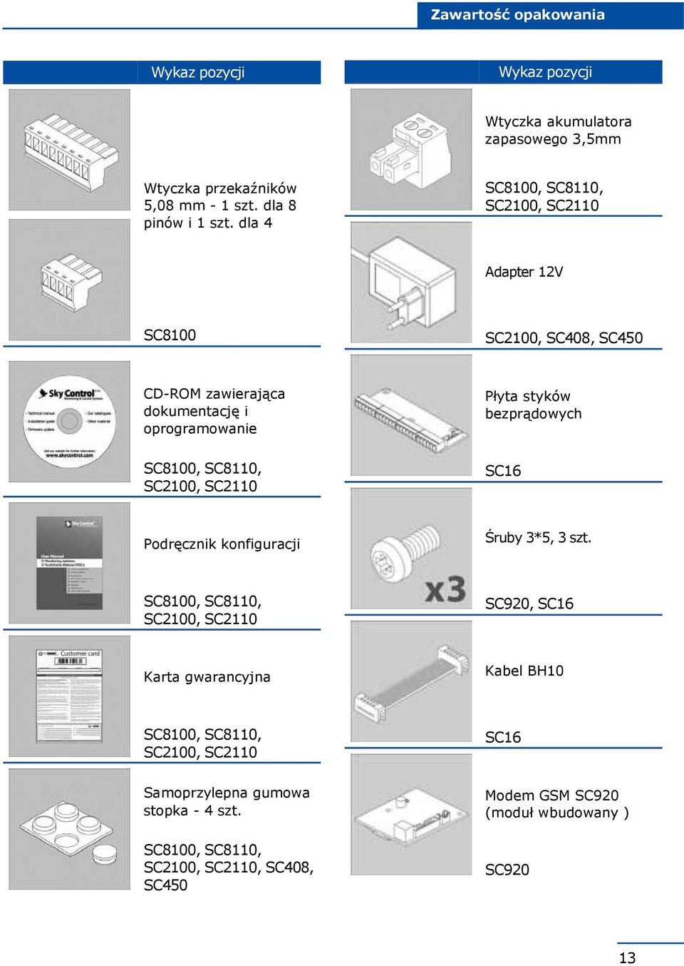 SC2110 Płyta styków bezprądowych (moduł wbudowany ) SC16 Podręcznik konfiguracji Śruby 3*5, 3 szt.