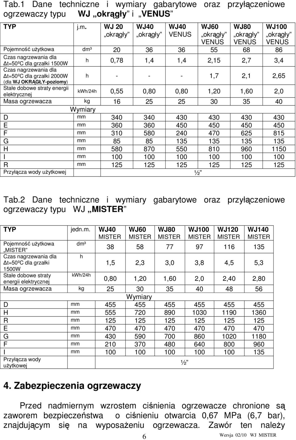 WJ 20 okrągły WJ40 okrągły WJ40 VENUS WJ60 okrągły VENUS WJ80 okrągły VENUS WJ100 okrągły VENUS Pojemność uŝytkowa dm³ 20 36 36 55 68 86 Czas nagrzewania dla t=50ºc dla grzałki 1500W h 0,78 1,4 1,4