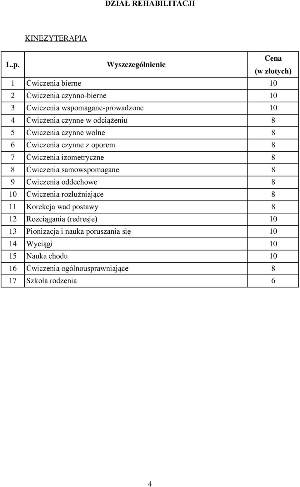 izometryczne 8 8 Ćwiczenia samowspomagane 8 9 Ćwiczenia oddechowe 8 10 Ćwiczenia rozluźniające 8 11 Korekcja wad postawy 8 12