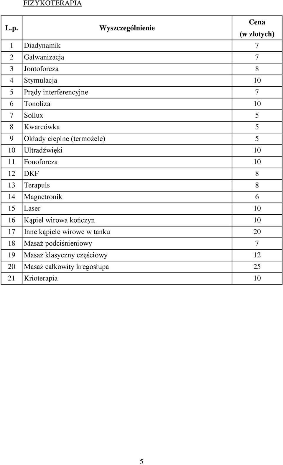 Fonoforeza 10 12 DKF 8 13 Terapuls 8 14 Magnetronik 6 15 Laser 10 16 Kąpiel wirowa kończyn 10 17 Inne kąpiele