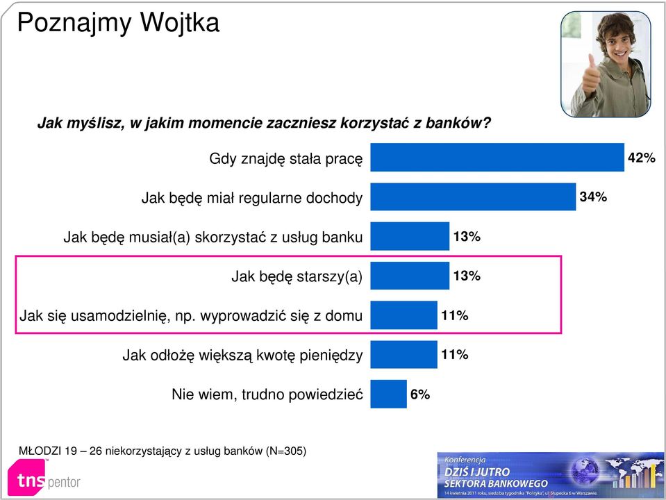 usług banku Jak będę starszy(a) Jak się usamodzielnię, np.