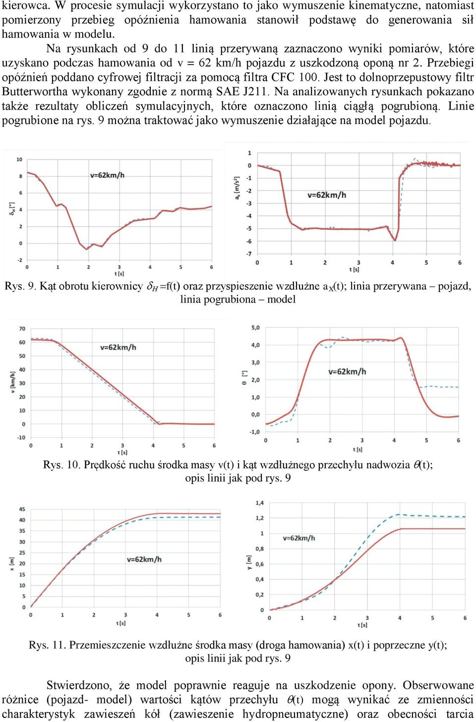 Przebiegi opóźnień poddano cyfrowej filtracji za pomocą filtra CFC 100. Jest to dolnoprzepustowy filtr Butterwortha wykonany zgodnie z normą SAE J211.