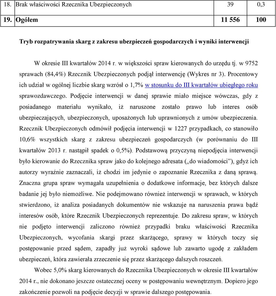 Procentowy ich udział w ogólnej liczbie skarg wzrósł o 1,7% w stosunku do III kwartałów ubiegłego roku sprawozdawczego.