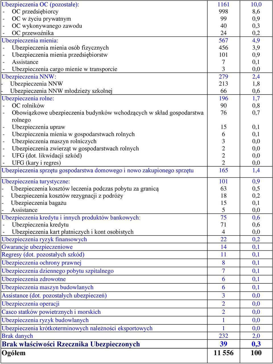 ubezpieczenia budynków wchodzących w skład gospodarstwa rolnego - Ubezpieczenia upraw - Ubezpieczenia mienia w gospodarstwach rolnych - Ubezpieczenia maszyn rolniczych - Ubezpieczenia zwierząt w