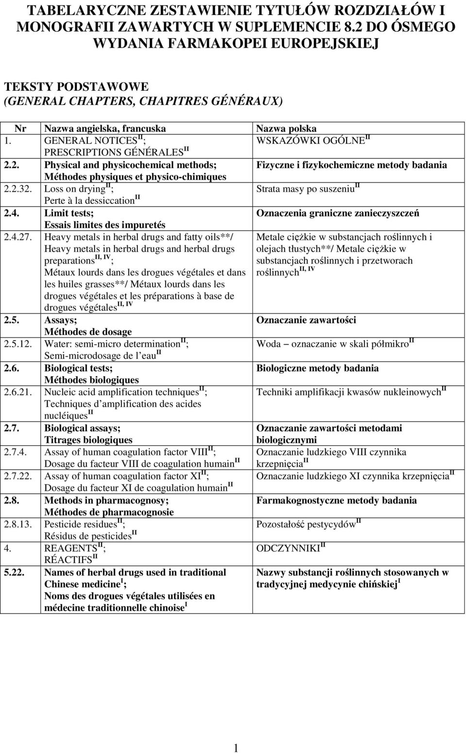 GENERAL NOTICES II ; WSKAZÓWKI OGÓLNE II PRESCRIPTIONS GÉNÉRALES II 2.2. Physical and physicochemical methods; Fizyczne i fizykochemiczne metody badania Méthodes physiques et physico-chimiques 2.2.32.