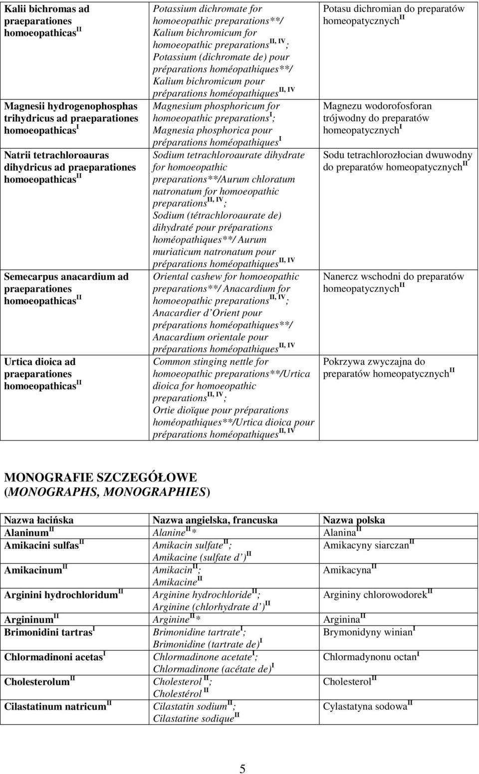 phosphorica pour préparations I Sodium tetrachloroaurate dihydrate for homoeopathic preparations**/aurum chloratum natronatum for homoeopathic preparations ; Sodium (tétrachloroaurate de) dihydraté