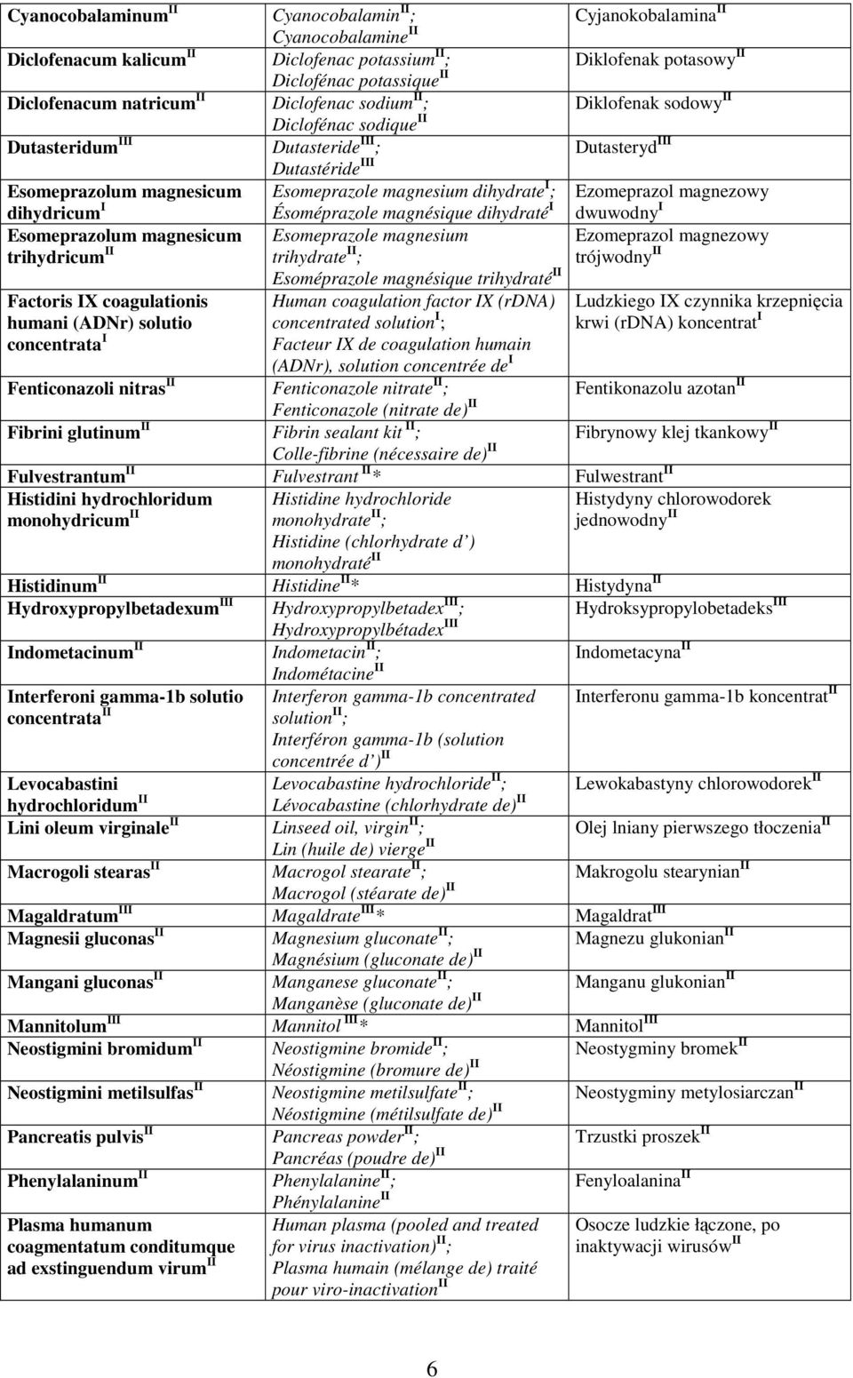 Esomeprazole magnesium trihydricum II trihydrate II ; Factoris IX coagulationis humani (ADNr) solutio concentrata I Cyjanokobalamina II Diklofenak potasowy II Diklofenak sodowy II Dutasteryd III