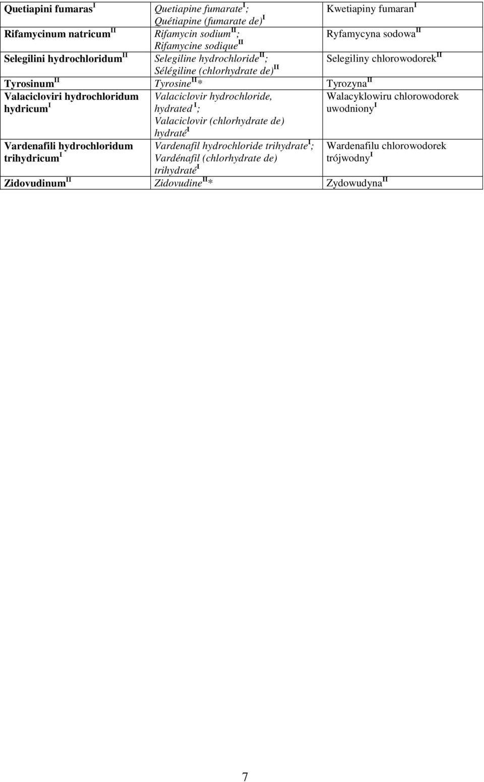 Valacicloviri hydrochloridum hydricum I Valaciclovir hydrochloride, hydrated I ; Valaciclovir (chlorhydrate de) hydraté I Vardenafili hydrochloridum Vardenafil hydrochloride