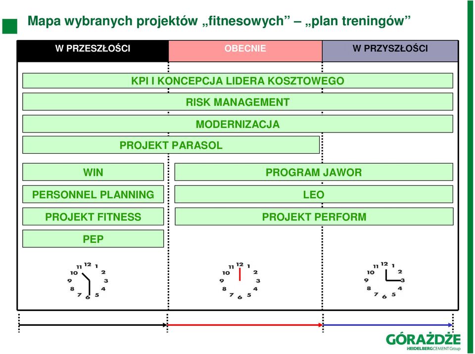 KOSZTOWEGO RISK MANAGEMENT MODERNIZACJA PROJEKT PARASOL WIN