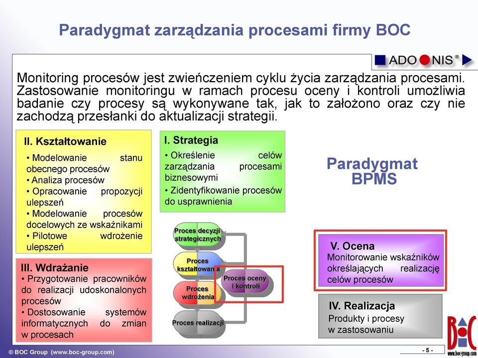 Kształtowanie Modelowanie stanu obecnego procesów Analiza procesów Opracowanie propozycji ulepszeń Modelowanie procesów docelowych ze wskaźnikami Pilotowe wdrożenie ulepszeń III.