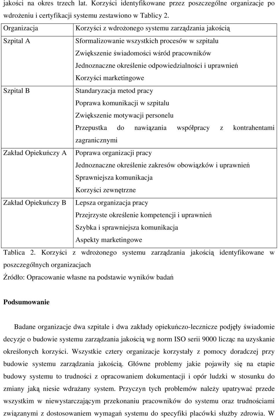 odpowiedzialności i uprawnień Korzyści marketingowe Szpital B Standaryzacja metod pracy Poprawa komunikacji w szpitalu Zwiększenie motywacji personelu Przepustka do nawiązania współpracy z