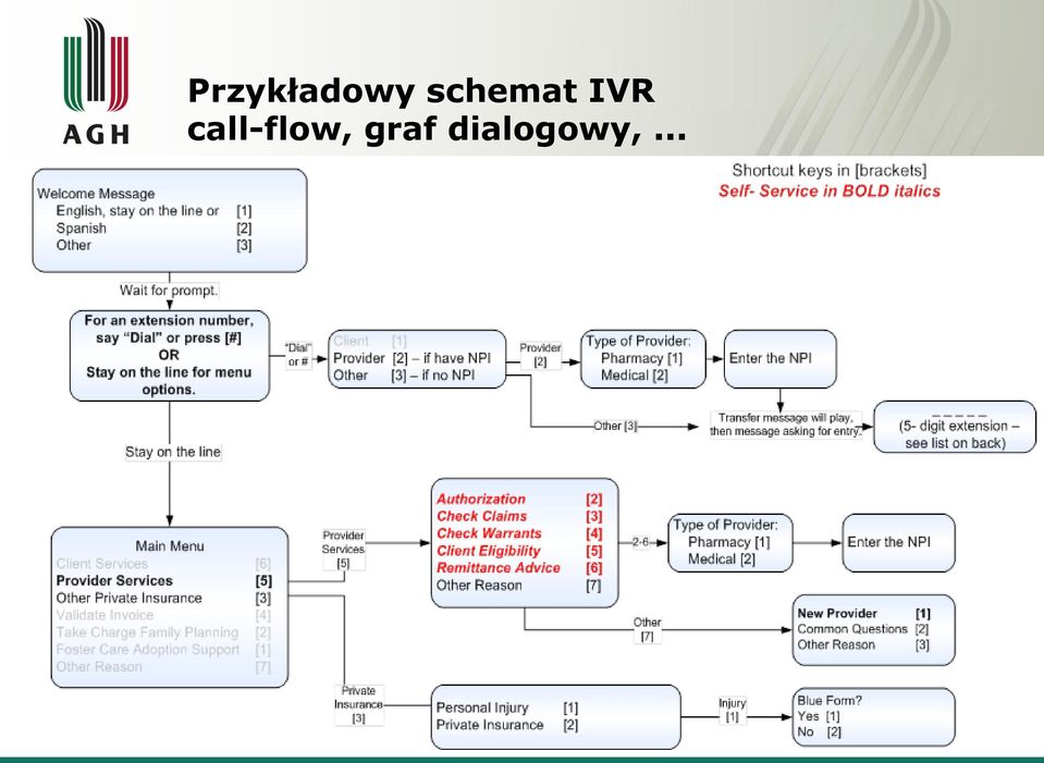 call-flow,