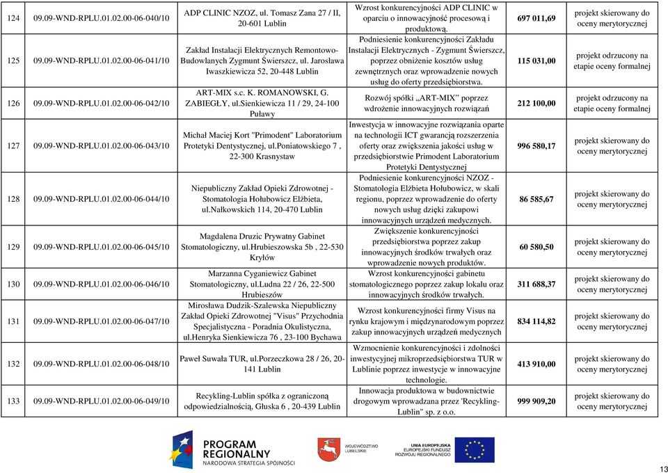 Tomasz Zana 27 / II, 20-601 Zakład Instalacji Elektrycznych Remontowo- Budowlanych Zygmunt Świerszcz, ul. Jarosława Iwaszkiewicza 52, 20-448 ART-MIX s.c. K. ROMANOWSKI, G. ZABIEGŁY, ul.