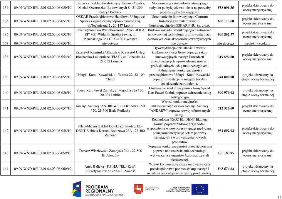 techniczna 2, 20-147 Przedsiębiorstwo WielobranŜowe MAR-JOLA BI MIT Widerlik Spółka Jawna, ul.