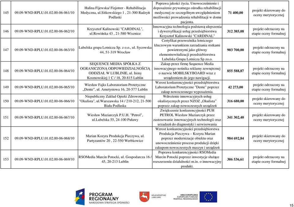 sitkowskiego 1, 21-300 Radzyń Podlaski Krzysztof Kalinowski "CARDINAL", ul.rowińska 43, 21-580 Wisznice Lubelska grupa Lotnicza Sp. z o.o., ul. Sycowska 44, 51-319 Wrocław SEQUENCE MEDIA SPÓŁKA Z OGRANICZONĄ ODPOWIEDZIALNOŚCIĄ ODDZIAŁ W LUBLINIE, ul.