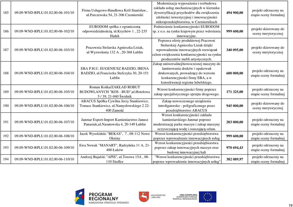 , ul.parczewska 54, 21-306 Czemierniki EURODOM spółka z ograniczoną odpowiedzialnością, ul.krychów 1, 22-235 Hańsk Pracownia Stolarska Agnieszka Lisiak, ul.wyzwolenia 132 A, 20-368 EBA P.H.U. EUGENIUSZ BADZIO, IRENA BADZIO, ul.