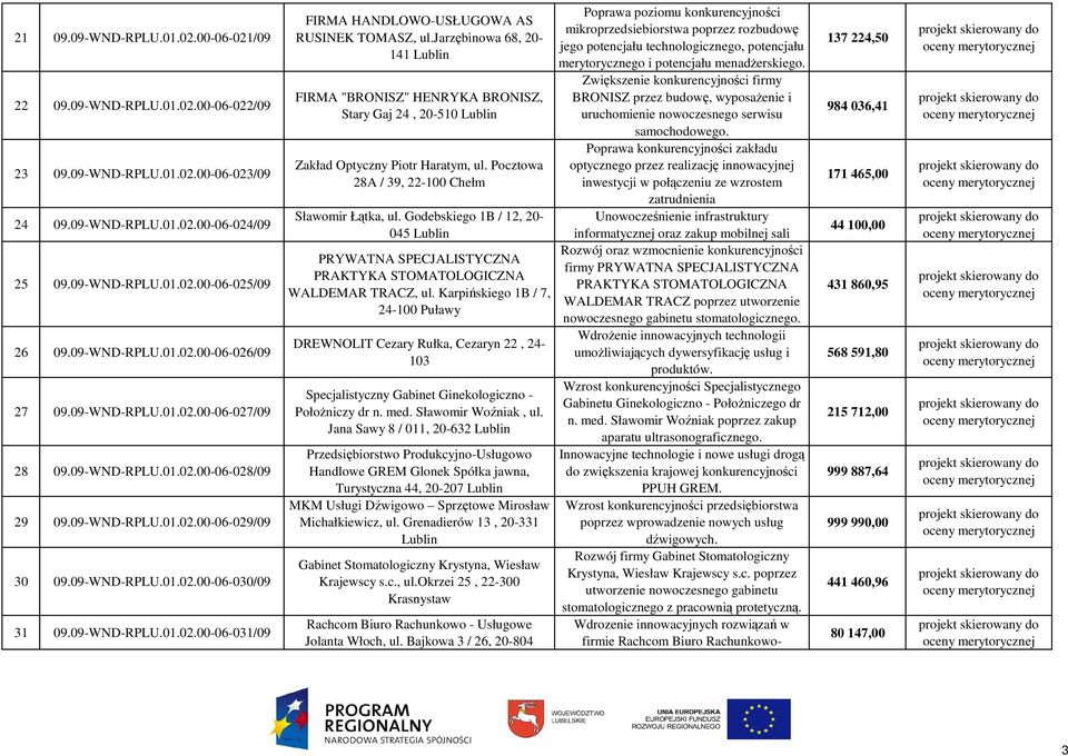 jarzębinowa 68, 20-141 FIRMA "BRONISZ" HENRYKA BRONISZ, Stary Gaj 24, 20-510 Zakład Optyczny Piotr Haratym, ul. Pocztowa 28A / 39, 22-100 Chełm Sławomir Łątka, ul.