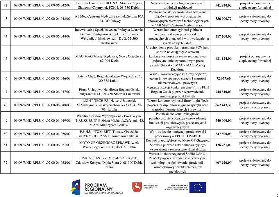 C. Monika Czyrny, Sławomir Czyrny, ul. PCK 4, 08-530 Dęblin All Med Centrum Medyczne s.c., ul.zielona 10A, 24-100 Puławy Indywidualna Specjalistyczna Praktyka Lekarska Gabinet Rentgenowski Lek. med.