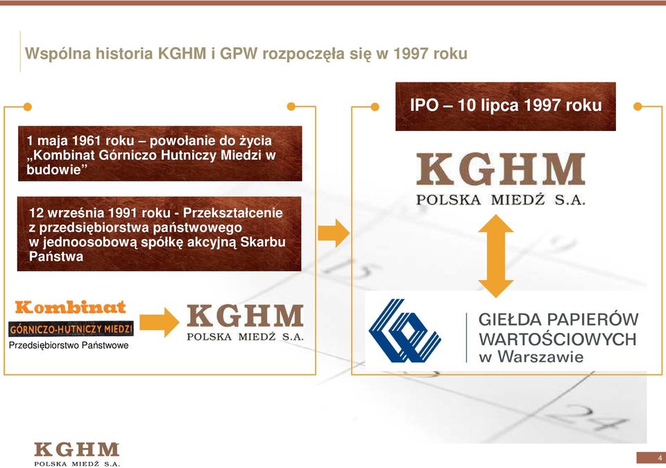 1997 roku 12 września 1991 roku - Przekształcenie z przedsiębiorstwa