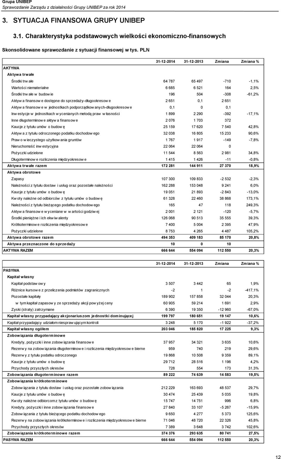 finansow e dostępne do sprzedaży-długookresow e 2 651 0,1 2 651 Aktyw a finansow e w jednostkach podporządkow anych-długookresow e 0,1 0 0,1 Inw estycje w jednostkach w ycenianych metodą praw w