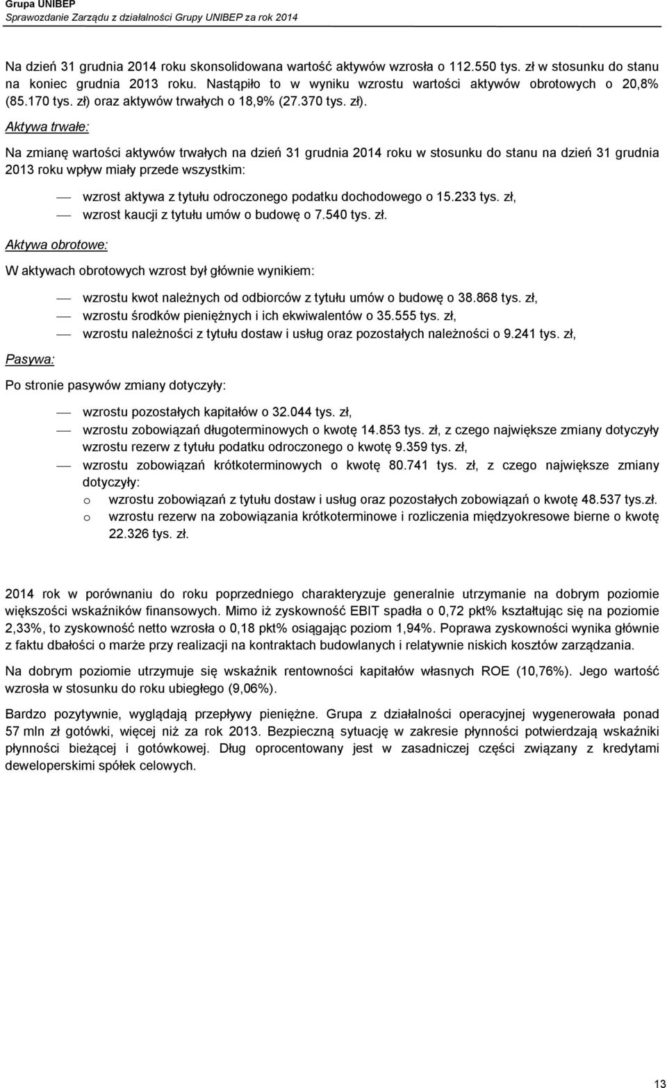 oraz aktywów trwałych o 18,9% (27.370 tys. zł).