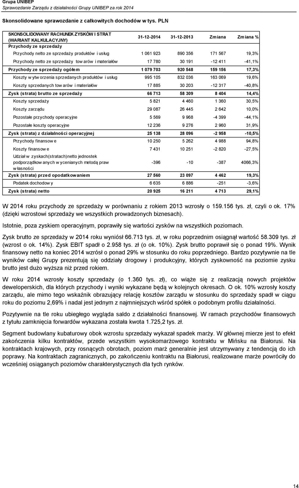 19,3% Przychody netto ze sprzedaży tow arów i materiałów 17 780 30 191-12 411-41,1% Przychody ze sprzedaży ogółem 1 079 703 920 548 159 156 17,3% Koszty w ytw orzenia sprzedanych produktów i usług