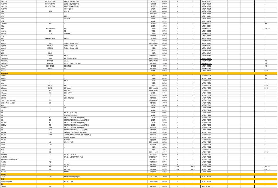 0i 2007-35/20 MTSXHO031 - CRV - 2.2i CDTi 2007-45/20 MTSXHO032 - CR-Z 2010-30/30 MTSXHO049 - Concerto HW - 11/1990-35/35 MTSXHO033 44 FR-V 2004-40/30 MTSXHO034 - HRV GH135/GH375 1.