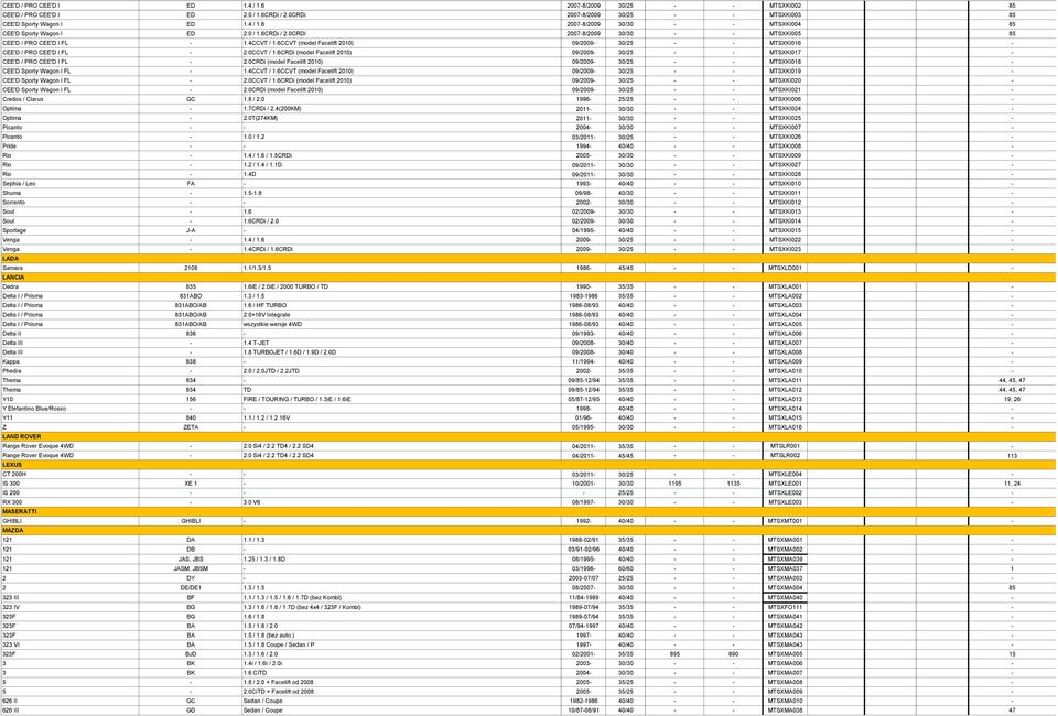 6CRDi (model Facelift 2010) 09/2009-30/25 MTSXKI017 - CEE'D / PRO CEE'D I FL - 2.0CRDi (model Facelift 2010) 09/2009-30/25 MTSXKI018 - CEE'D Sporty Wagon I FL - 1.4CCVT / 1.