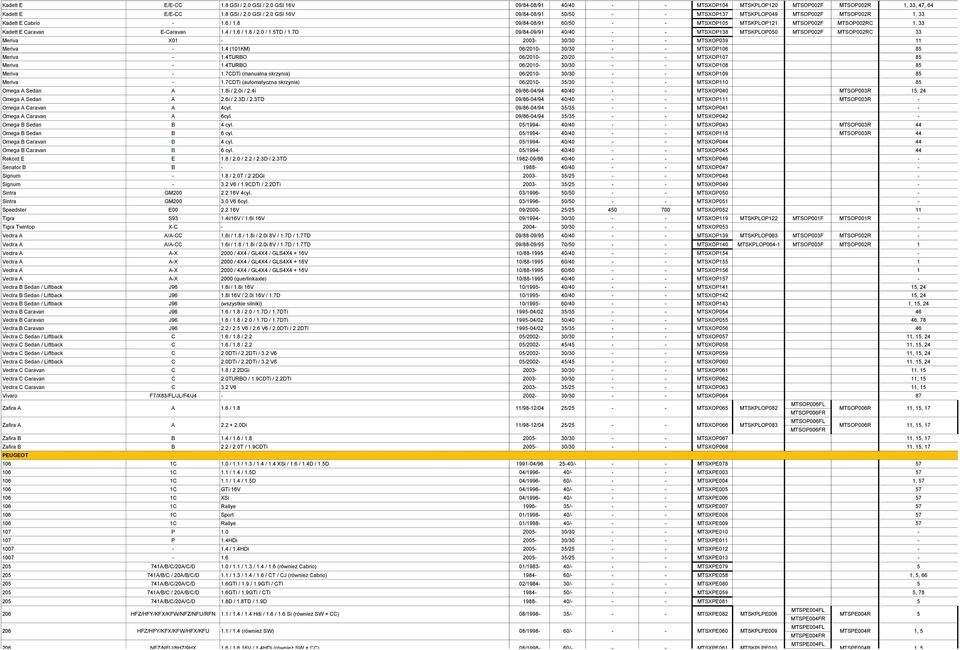 7D 09/84-09/91 40/40 MTSXOP138 MTSKPLOP050 MTSOP002F MTSOP002RC 33 Meriva X01-2003- 30/30 MTSXOP039 11 Meriva - 1.4 (101KM) 06/2010-30/30 MTSXOP106 85 Meriva - 1.