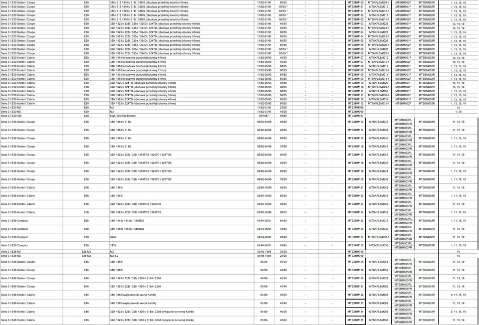 / 318i / 318iS (obudowa przedniej kolumny 51mm) 11/82-01/91 80/35 * MTSXBM101 MTSKPLBM010-1 MTSBM002F MTSBM002R 1, 13, 15, 19 Seria 3 / E30 Sedan / Coupe E30 315 / 316 / 316i / 318i / 318iS (obudowa