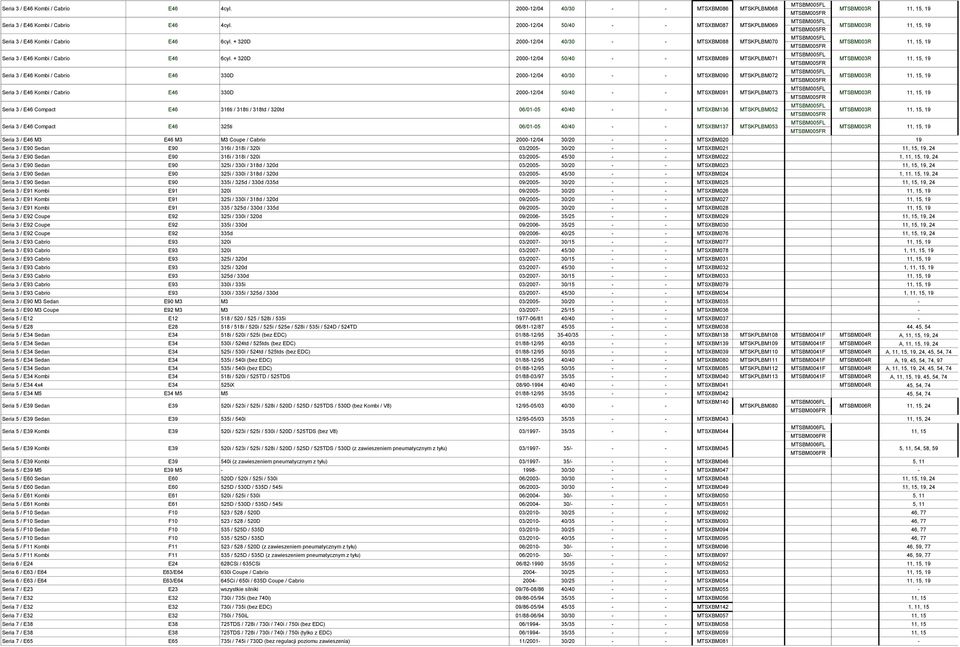 + 320D 2000-12/04 50/40 MTSXBM089 MTSKPLBM071 Seria 3 / Kombi / Cabrio 330D 2000-12/04 40/30 MTSXBM090 MTSKPLBM072 Seria 3 / Kombi / Cabrio 330D 2000-12/04 50/40 MTSXBM091 MTSKPLBM073 Seria 3 /