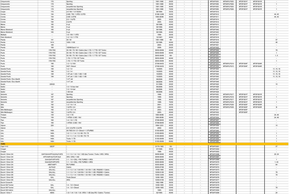 8 16/20V 06/1994-35/35 MTSXFI010 - Croma 154 2.0iE / TiE / 1.9TD / 2.5TD 01/86-12/89 35/35 MTSXFI012 44, 45 Croma 154 2.0iE / 2.0TiE 1990-08/96 40/40 MTSXFI011 44, 45 Croma 194 2.2 / 1.