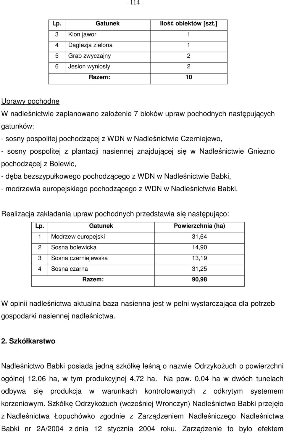 pospolitej pochodzącej z WDN w Nadleśnictwie Czerniejewo, - sosny pospolitej z plantacji nasiennej znajdującej się w Nadleśnictwie Gniezno pochodzącej z Bolewic, - dęba bezszypułkowego pochodzącego z