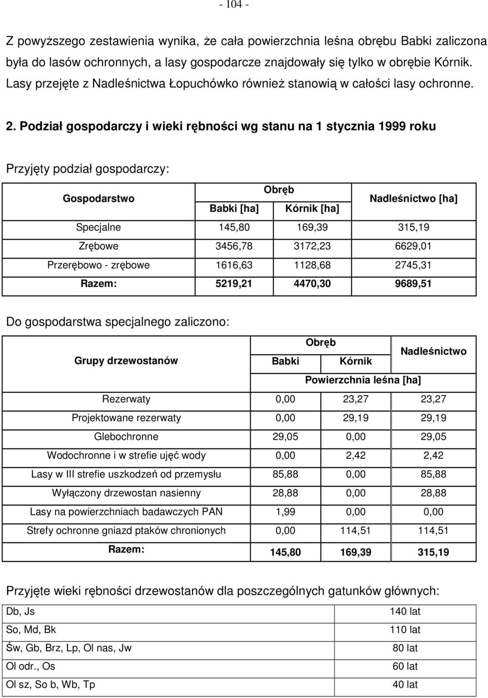 Podział gospodarczy i wieki rębności wg stanu na 1 stycznia 1999 roku Przyjęty podział gospodarczy: Gospodarstwo Obręb Babki [ha] Kórnik [ha] Nadleśnictwo [ha] Specjalne 145,80 169,39 315,19 Zrębowe