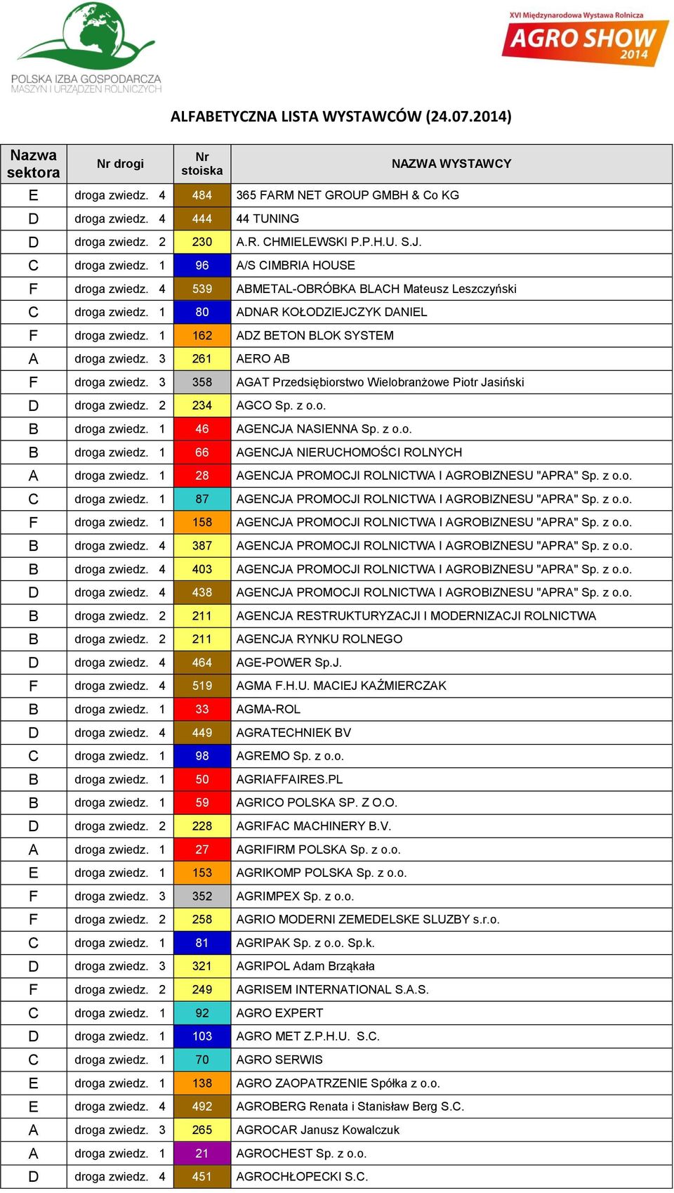 1 162 ADZ BETON BLOK SYSTEM A droga zwiedz. 3 261 AERO AB F droga zwiedz. 3 358 AGAT Przedsiębiorstwo Wielobranżowe Piotr Jasiński D droga zwiedz. 2 234 AGCO Sp. z o.o. B droga zwiedz.