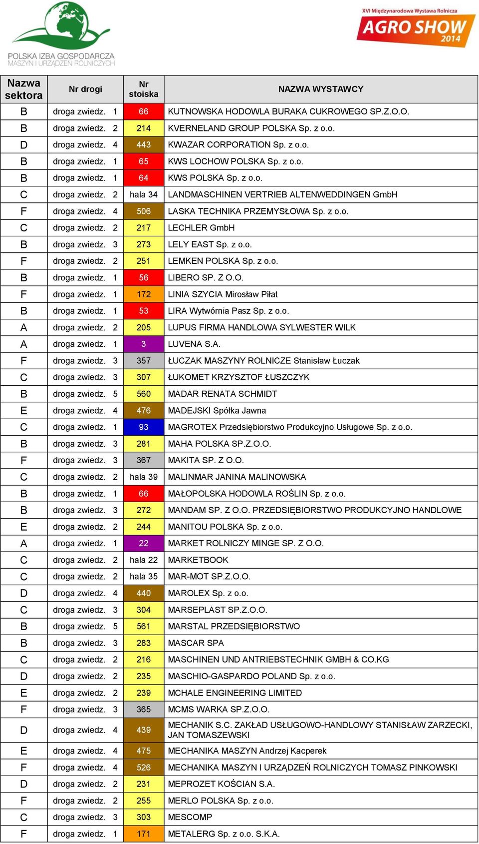 3 273 LELY EAST Sp. z o.o. F droga zwiedz. 2 251 LEMKEN POLSKA Sp. z o.o. B droga zwiedz. 1 56 LIBERO SP. Z O.O. F droga zwiedz. 1 172 LINIA SZYCIA Mirosław Piłat B droga zwiedz.