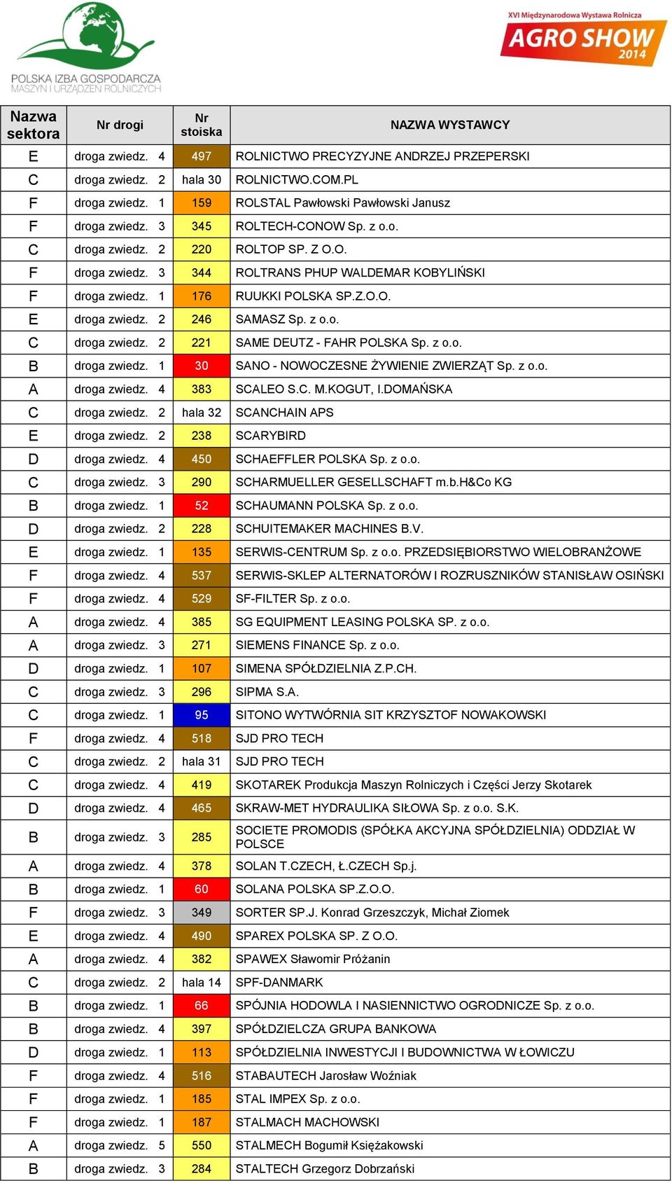 2 246 SAMASZ Sp. z o.o. C droga zwiedz. 2 221 SAME DEUTZ - FAHR POLSKA Sp. z o.o. B droga zwiedz. 1 30 SANO - NOWOCZESNE ŻYWIENIE ZWIERZĄT Sp. z o.o. A droga zwiedz. 4 383 SCALEO S.C. M.KOGUT, I.