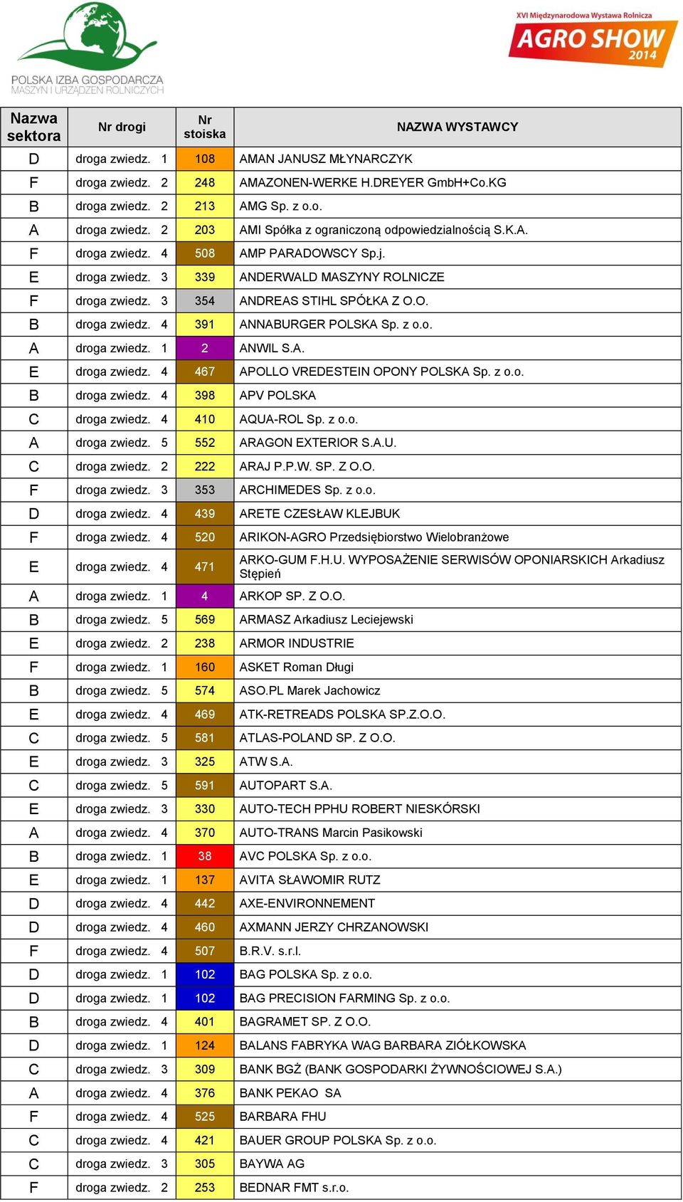 4 391 ANNABURGER POLSKA Sp. z o.o. A droga zwiedz. 1 2 ANWIL S.A. E droga zwiedz. 4 467 APOLLO VREDESTEIN OPONY POLSKA Sp. z o.o. B droga zwiedz. 4 398 APV POLSKA C droga zwiedz. 4 410 AQUA-ROL Sp.