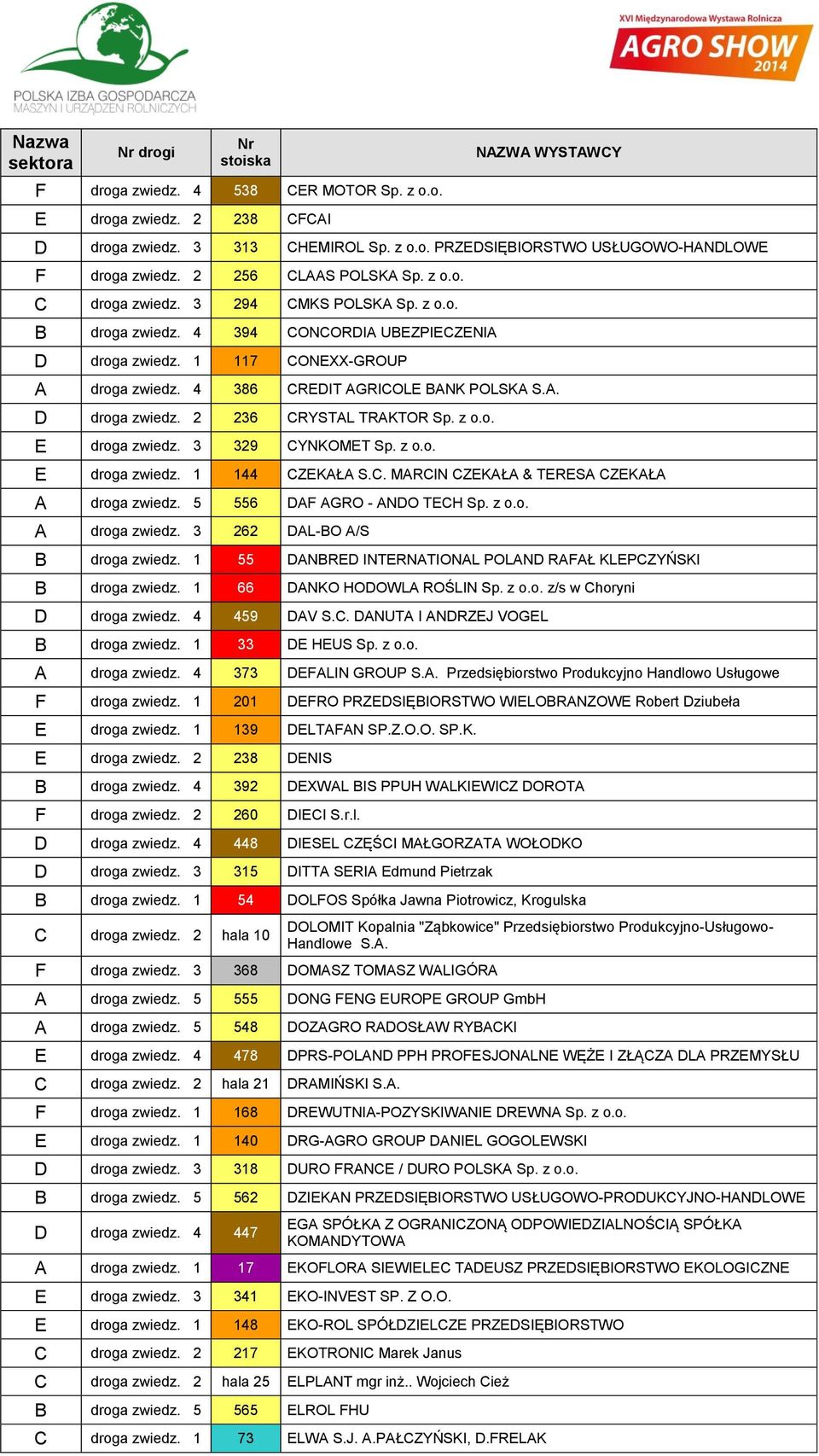 z o.o. E droga zwiedz. 3 329 CYNKOMET Sp. z o.o. E droga zwiedz. 1 144 CZEKAŁA S.C. MARCIN CZEKAŁA & TERESA CZEKAŁA A droga zwiedz. 5 556 DAF AGRO - ANDO TECH Sp. z o.o. A droga zwiedz. 3 262 DAL-BO A/S B droga zwiedz.