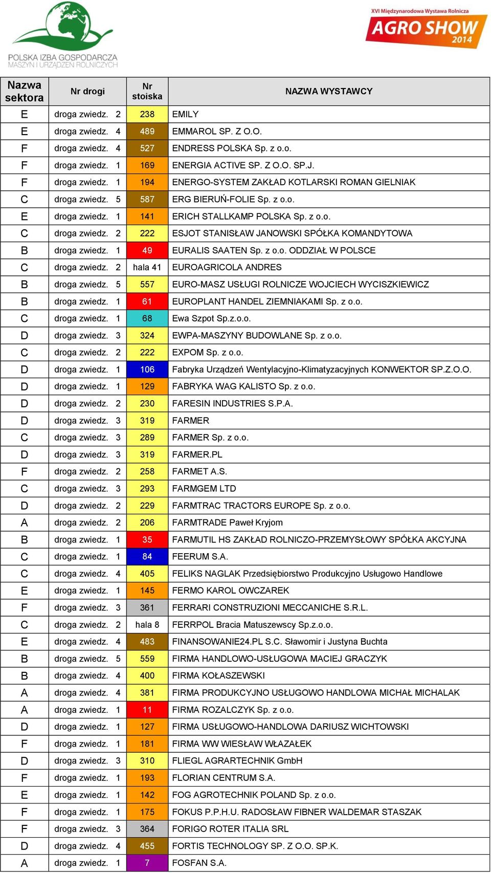 2 hala 41 EUROAGRICOLA ANDRES B droga zwiedz. 5 557 EURO-MASZ USŁUGI ROLNICZE WOJCIECH WYCISZKIEWICZ B droga zwiedz. 1 61 EUROPLANT HANDEL ZIEMNIAKAMI Sp. z o.o. C droga zwiedz. 1 68 Ewa Szpot Sp.z.o.o. D droga zwiedz.