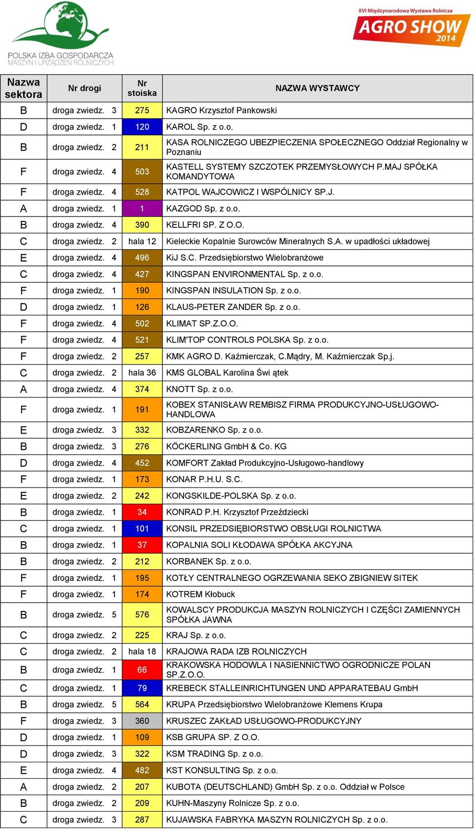 1 1 KAZGOD Sp. z o.o. B droga zwiedz. 4 390 KELLFRI SP. Z O.O. C droga zwiedz. 2 hala 12 Kieleckie Kopalnie Surowców Mineralnych S.A. w upadłości układowej E droga zwiedz. 4 496 KiJ S.C. Przedsiębiorstwo Wielobranżowe C droga zwiedz.